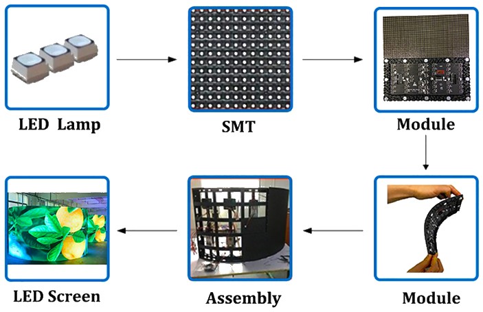 Cylindrical LED Display – magnetic assembly process