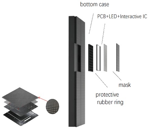 Floor-G Series – PC mask layer structure
