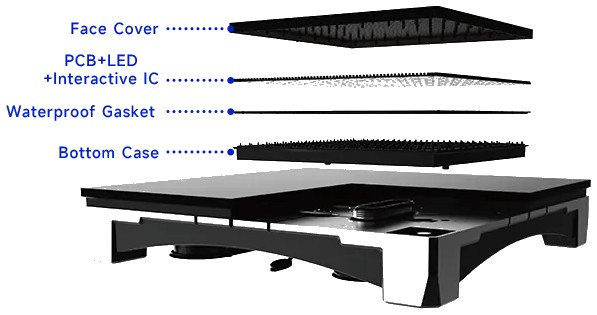 Floor-R Series – DOB encapsulation structure