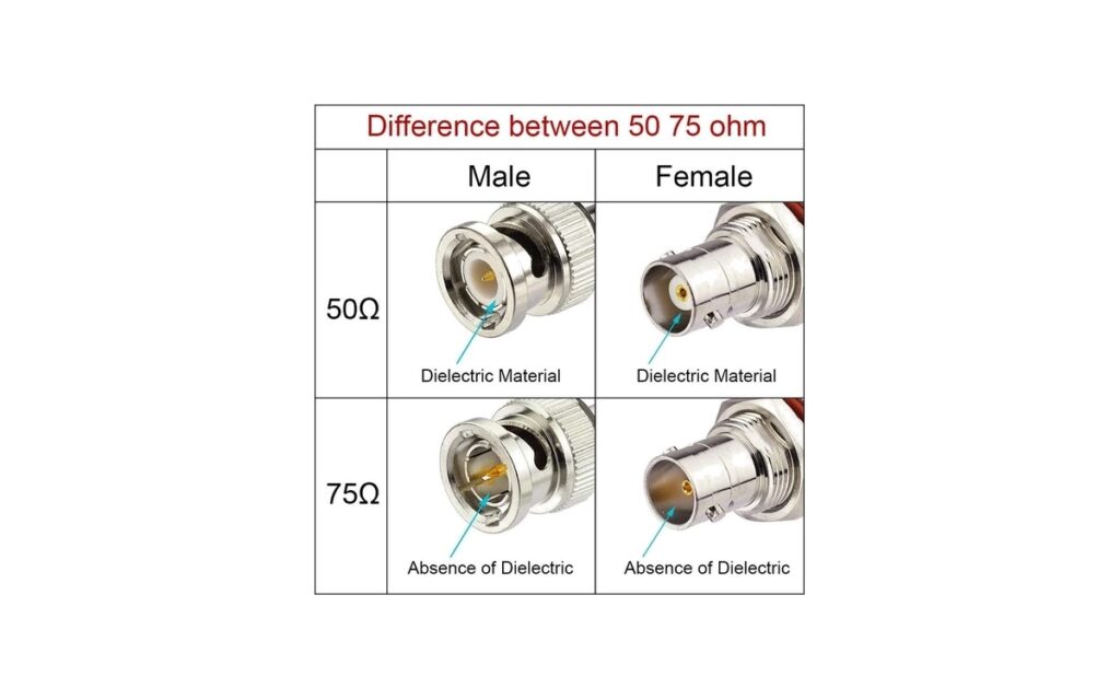 SDI Cable 3G HD – alternate view 2