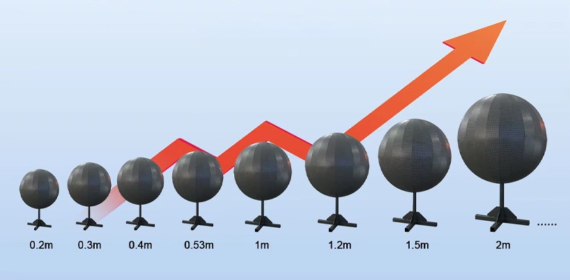 Spherical LED Display – diameter comparison