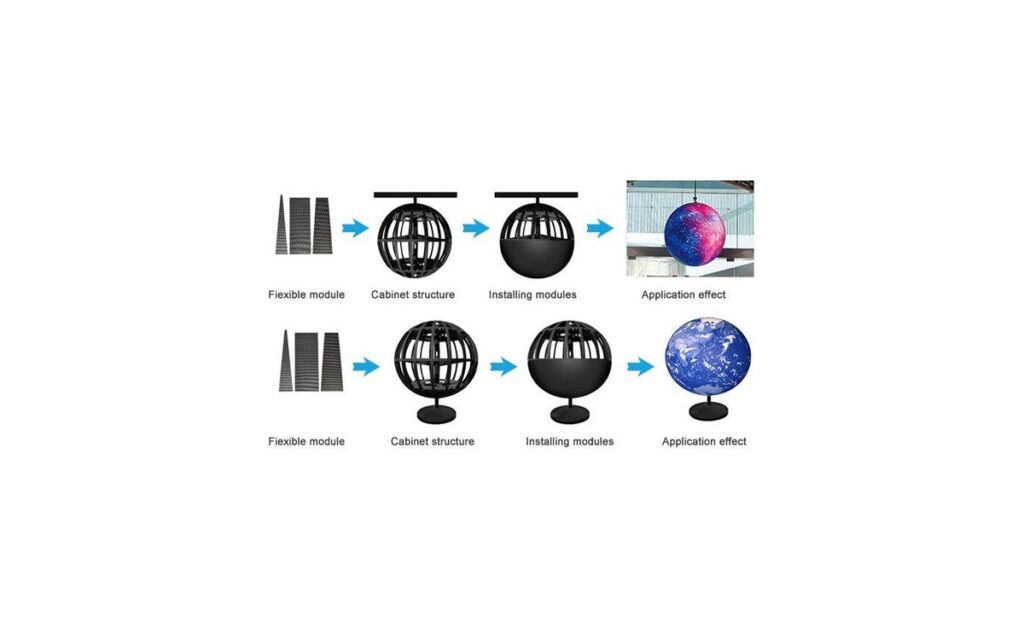 Spherical LED Display – module assembly process