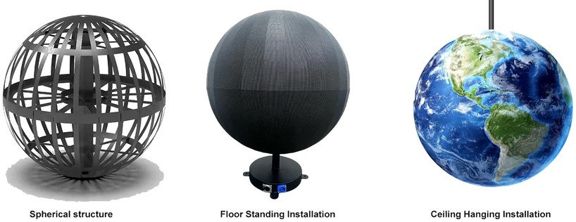 Spherical LED Display – installation modes