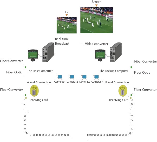 Sport-PLUS Series – feature detail 11