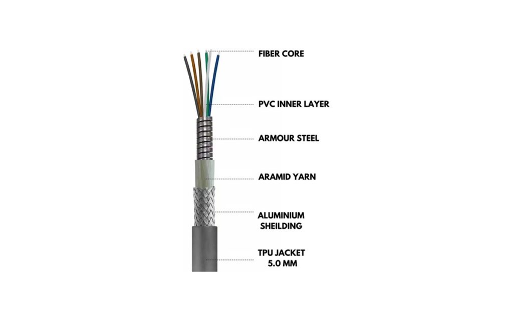 TPU-Armour Fiber Cables – alternate view 1